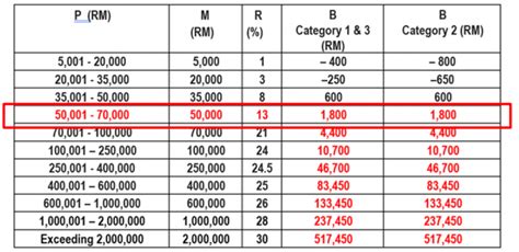 2023 - 1974|Years Calculator